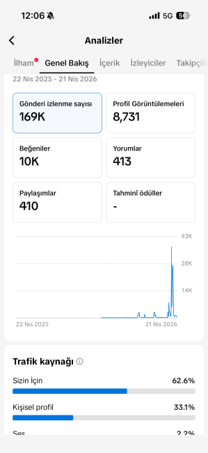 Multi aktif tiktok hesabı