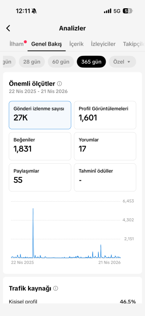 Çok aktif tiktok hesabı ✅