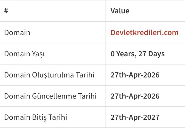 Satılık özel alan adı devletkredileri.com