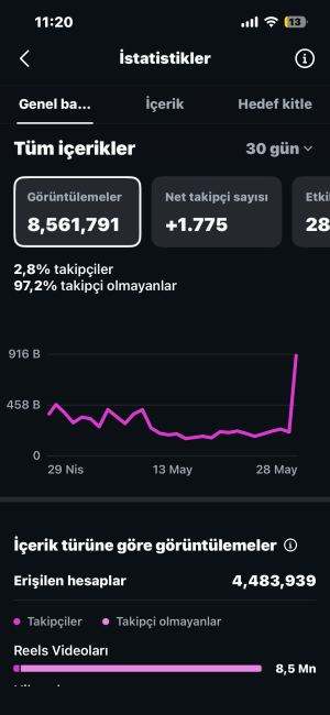 8.6m+ görüntülenmeli film sayfası