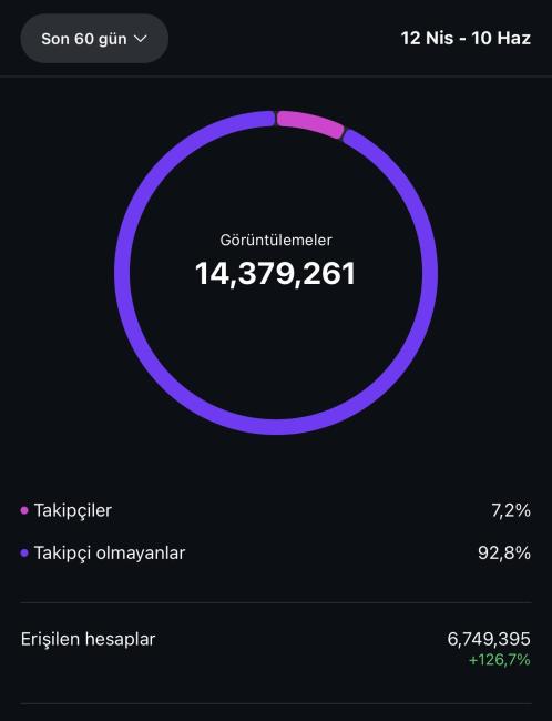 Multi aktif bilim hesabı
