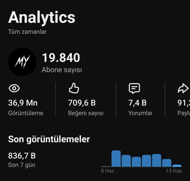 Full aktif dini youtube hesabı