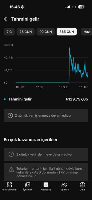 Aylık 40.000₺ gelirli global satılık youtube kanalı bu gelirde bu fiyata başka yok