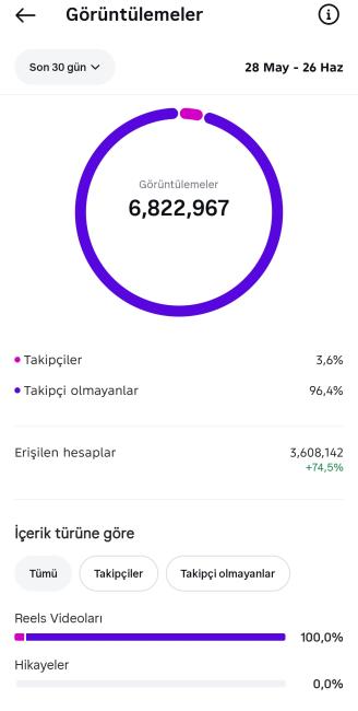 Kaçmayacak viral fenerbahçe sayfası