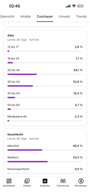22k eğlence niş kanalı