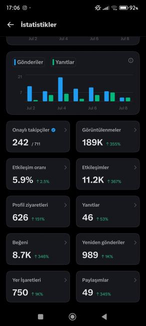 ? profesyonel x rt hizmeti