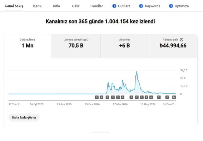 Satılık pk açık yatay konsept youtube kanalı - 1m grnt.
