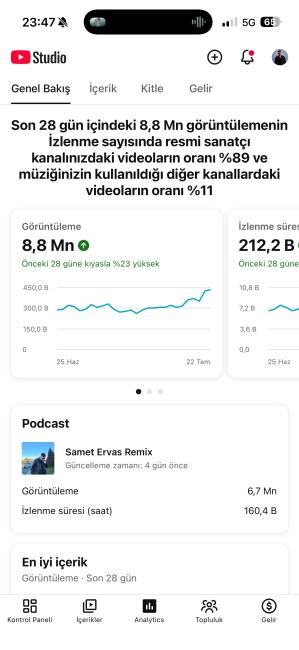 Trend youtube kanalı satılık | 90.000 abone