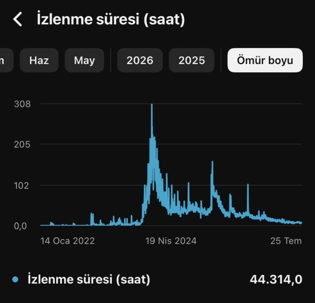 %100 para kazanma açan izlenme izlenme saati
