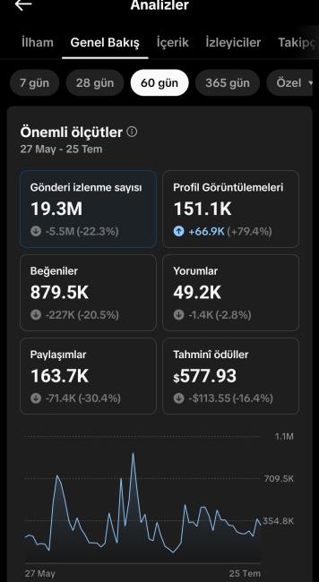 182k %100 organik etkileşim bombası hesabım