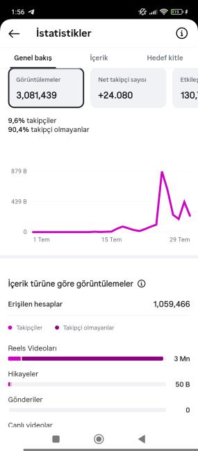 Satılık 30k organik ınstagram sayfası | tarih &amp; eğitim nişi | aktif ve sürekli büyüyen